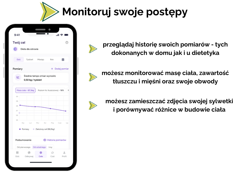 Dieta w aplikacji 6 aplikacja monitoring