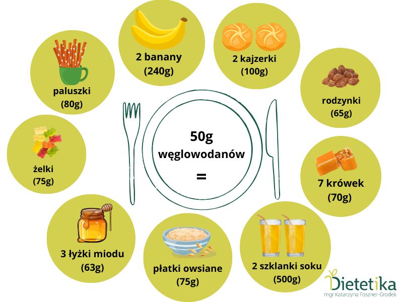 Dieta sportowców. Co jeść przed, po i w trakcie długotrwałego wysiłku fizycznego 2 Dieta sportowców. Co jeść przed, w trakcie i po wysiłku fizycznym