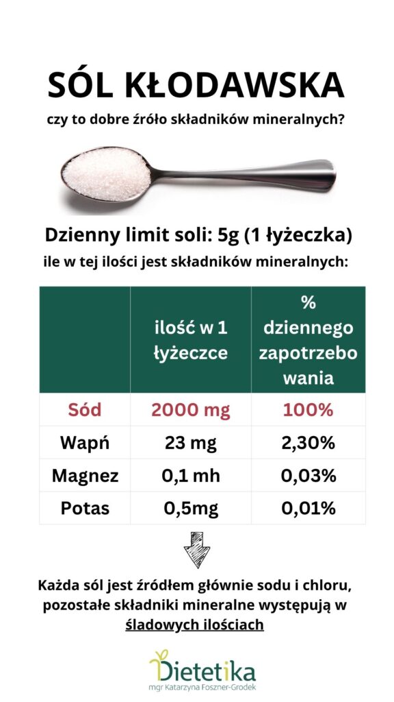 Sól kłodawska zawartość składników mineralnych