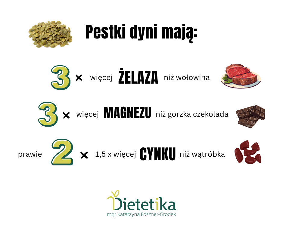Pestki dyni - niedoceniany superprodukt. Przepis na batoniki i pastę 3 Ile żelza, magnezu i cynku jest w pestkach dyni