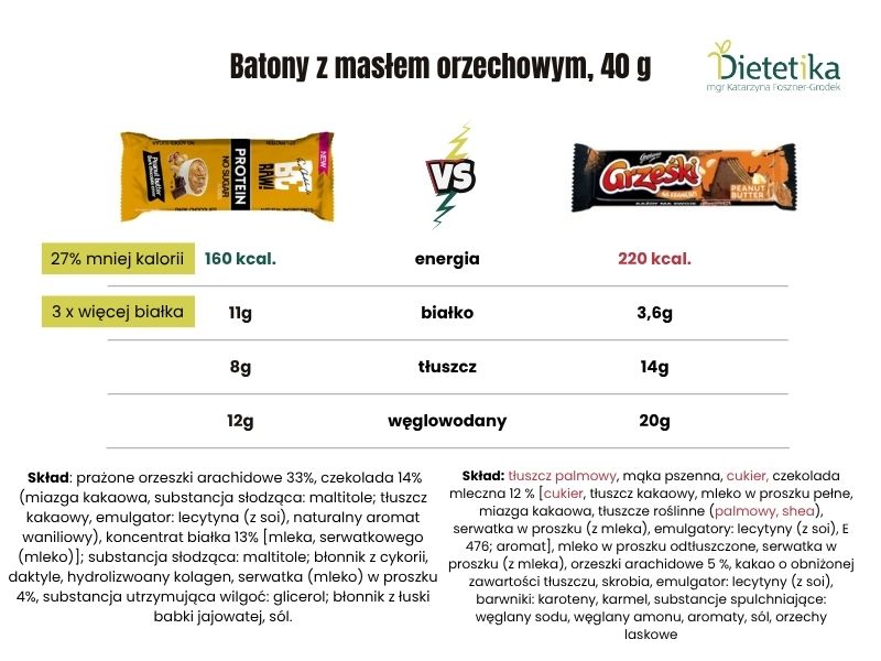 Zdrowe przekąski ze sklepu, które sycą i mają dobry skład - 5 propozycji 2 przekaski ze sklepu bialko 02