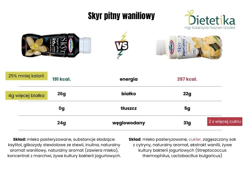 Zdrowe przekąski ze sklepu, które sycą i mają dobry skład - 5 propozycji 3 przekaski ze sklepu bialko 03
