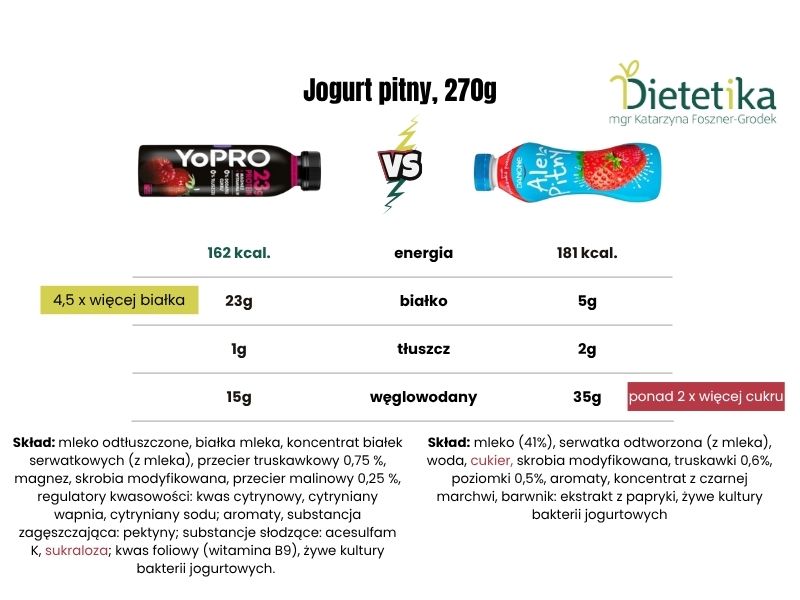 Zdrowe przekąski ze sklepu, które sycą i mają dobry skład - 5 propozycji 5 przekaski ze sklepu bialko 05