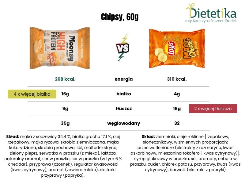 Zdrowe przekąski ze sklepu, które sycą i mają dobry skład - 5 propozycji 6 przekaski ze sklepu bialko 06