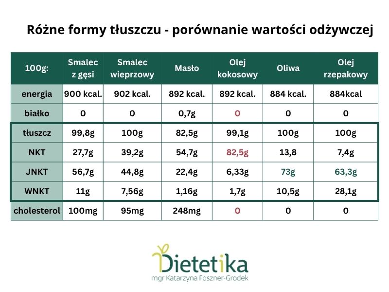 Gęsina i smalec z gęsi - czy faktycznie takie zdrowe? 4 smalec z gesi