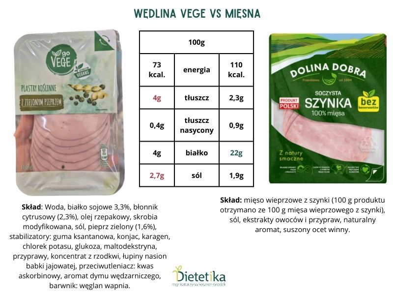 dieta wegetarianska produkty