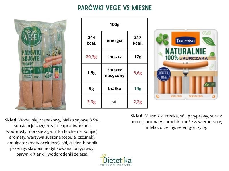 dieta wegetarianska produkty 02