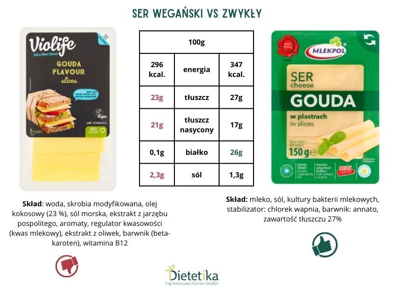dieta wegetarianska produkty 07