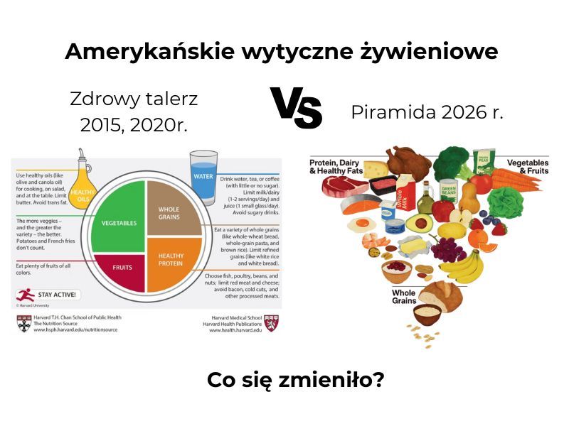 Piramida żywienia 2026r.