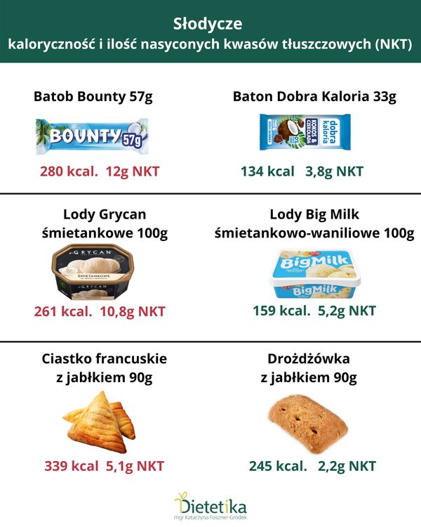 Słodycze i ich mniej kaloryczne zamienniki
